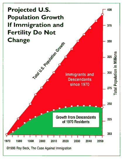 population growth graph